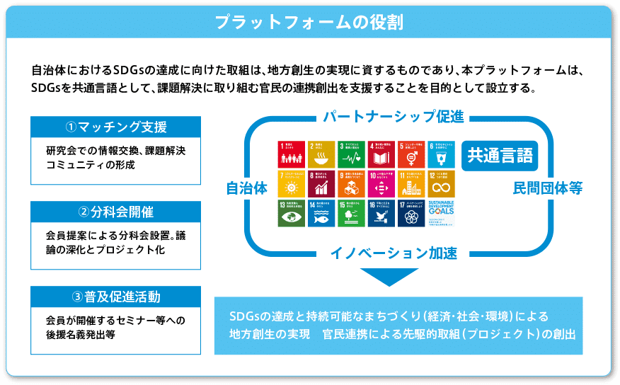 内閣府設置の「地方創生SDGs官民連携プラットフォーム」に参画のお知らせのサムネイル